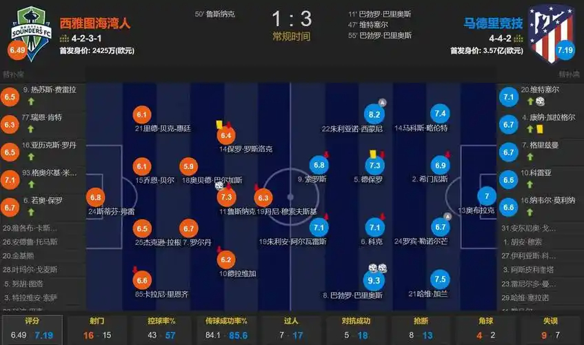 福将，迪亚斯直接参与进球的比赛摩洛哥11胜3平保持不败